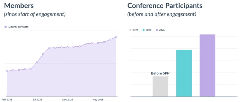 Website Sessions (All Time) (7)