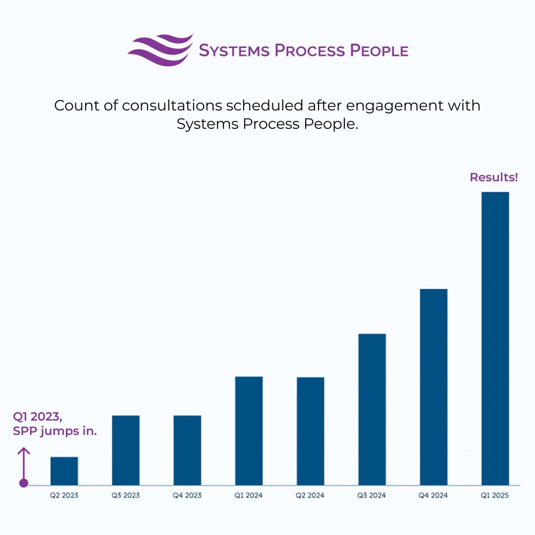 Major Law Firm Exceeds Revenue&nbsp;Goals&nbsp;in Just 2 Months